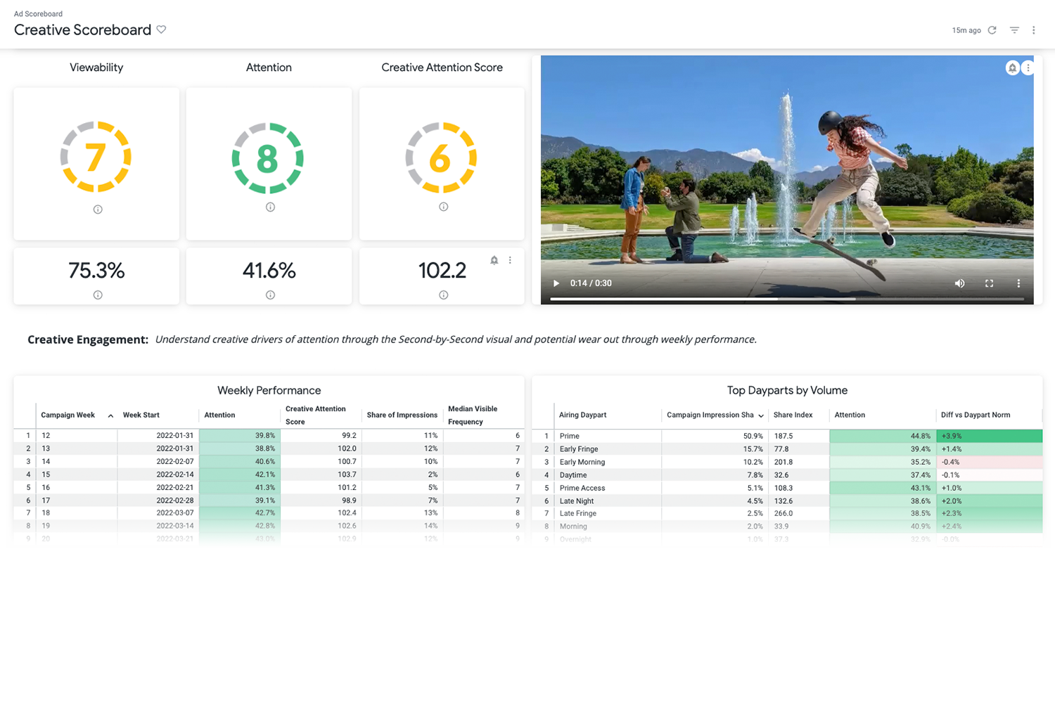 See How People Really Watch TV TVision Insights